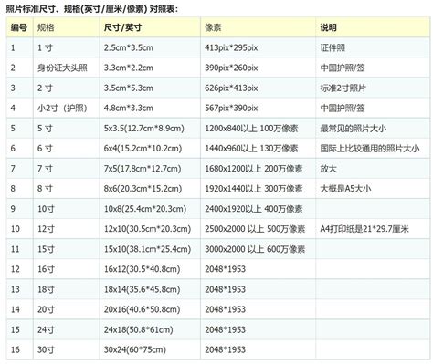 8寸是幾公分